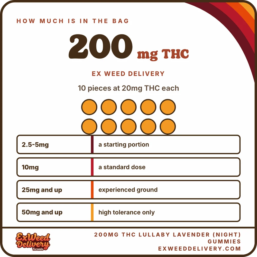 200mg THC Lullaby Lavender (Night) Gummies how much thc