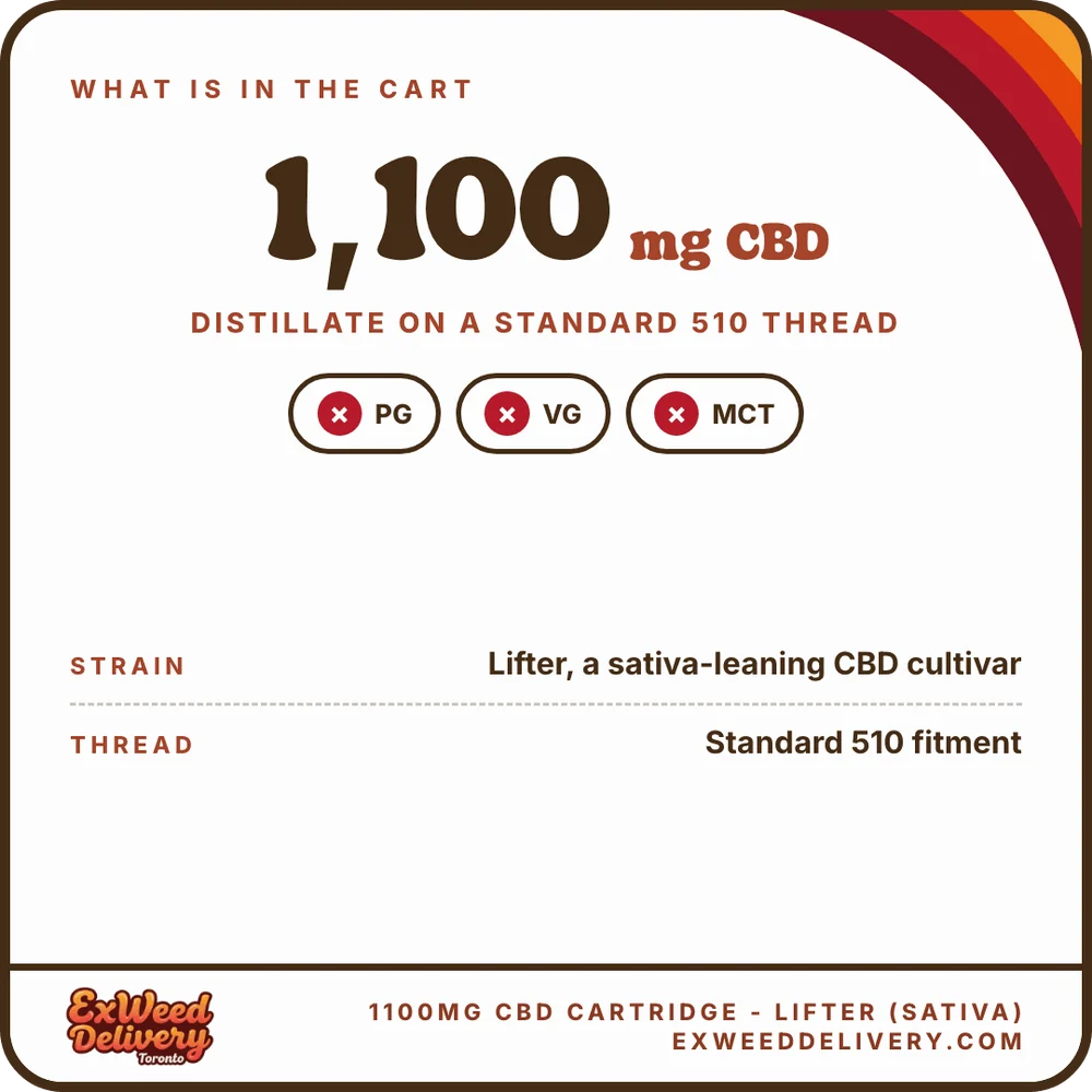 1100mg Cbd Cartridge - Lifter (Sativa) specs