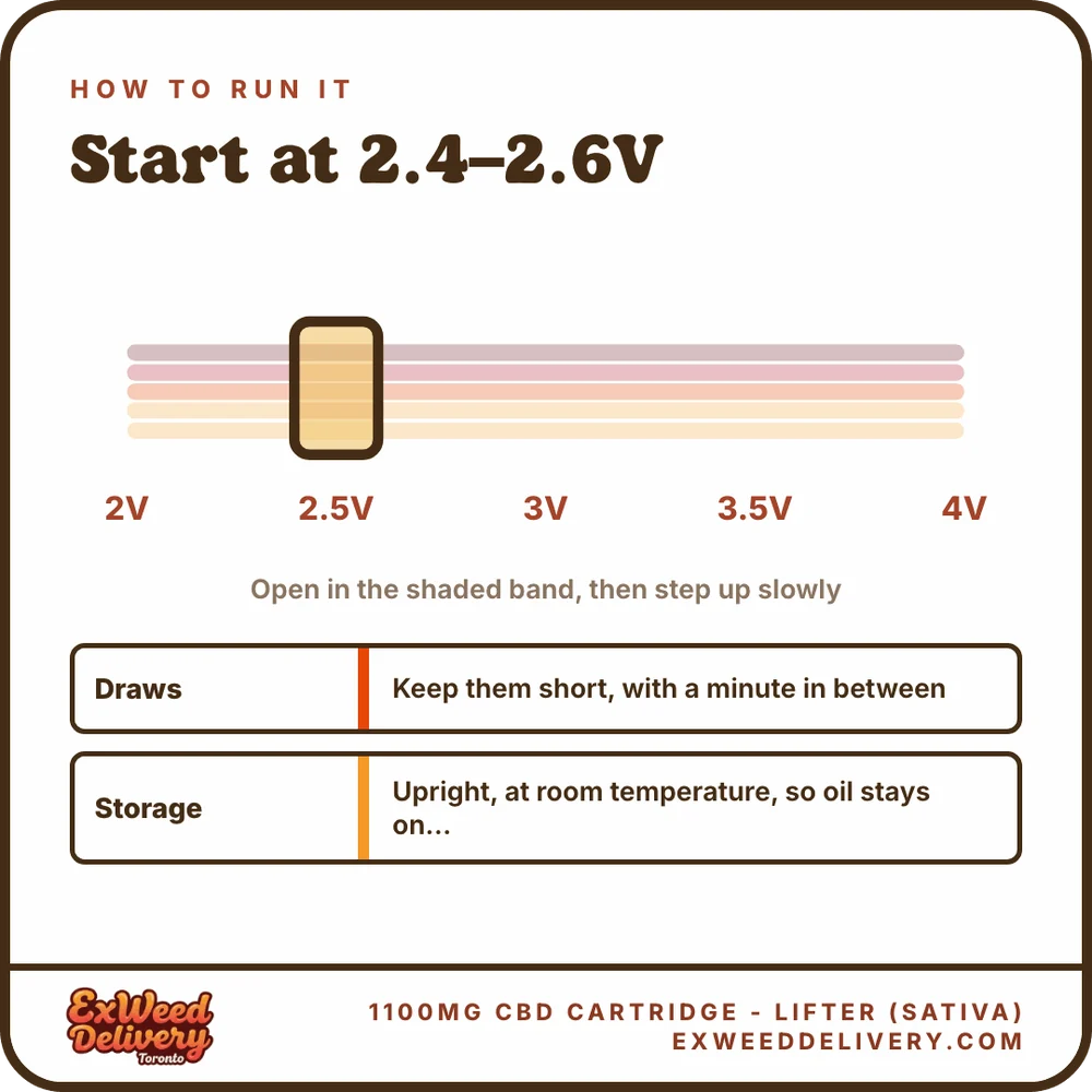 1100mg Cbd Cartridge - Lifter (Sativa) voltage guide