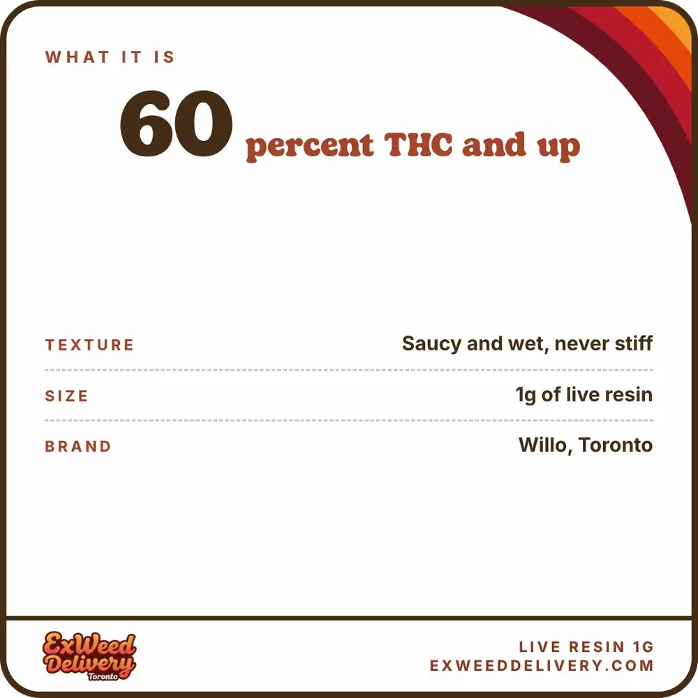 Live Resin 1g specs