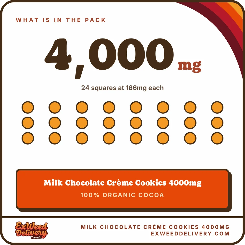 Milk Chocolate Crème Cookies 4000mg whats in the pack