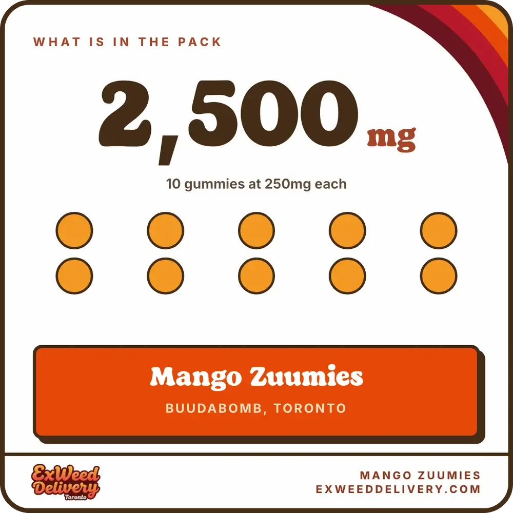 Mango Zuumies whats in the pack