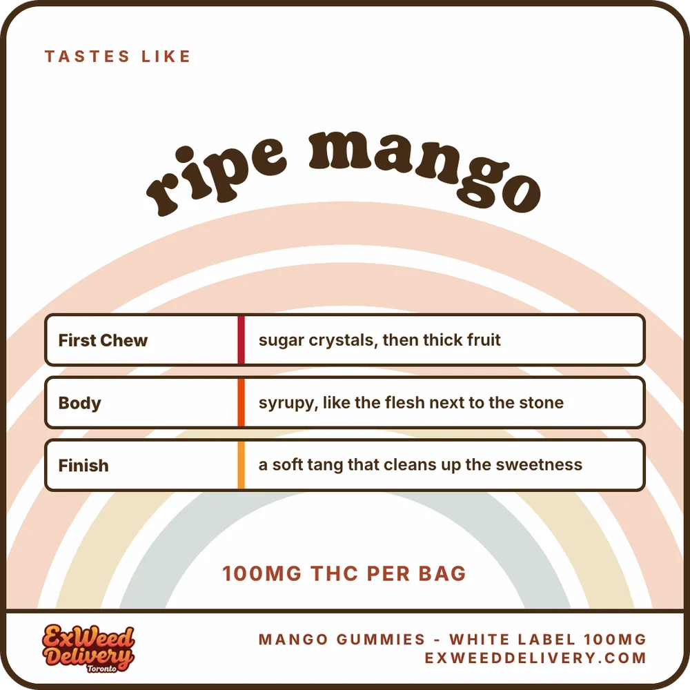 Mango Gummies - White Label 100mg flavour