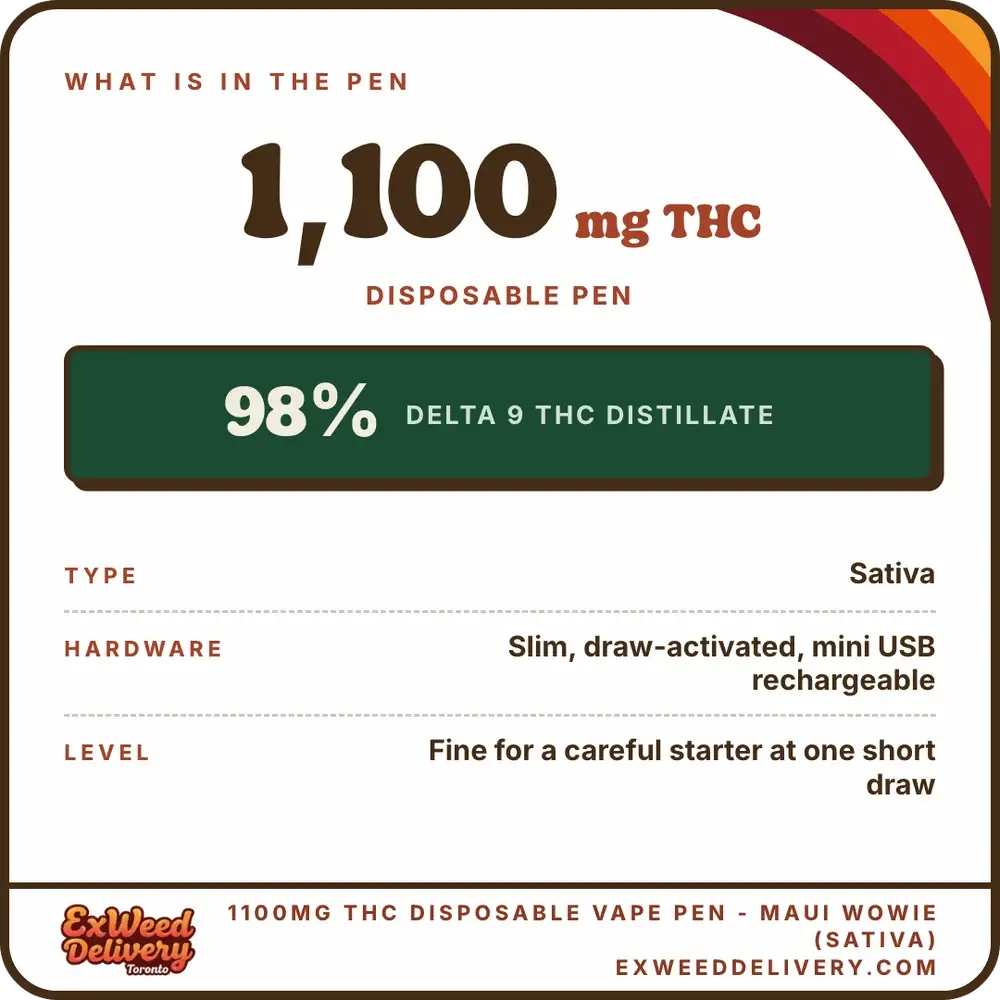 1100mg THC Disposable Vape Pen - Maui Wowie (Sativa) specs