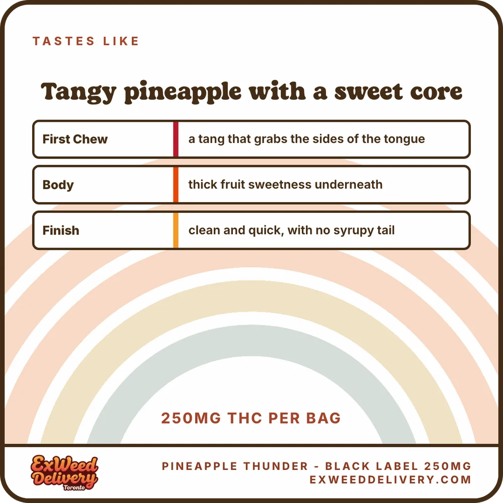 Pineapple Thunder - Black Label 250mg flavour