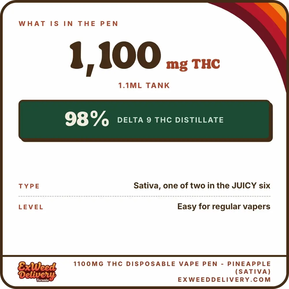 1100mg THC Disposable Vape Pen - Pineapple (Sativa) specs