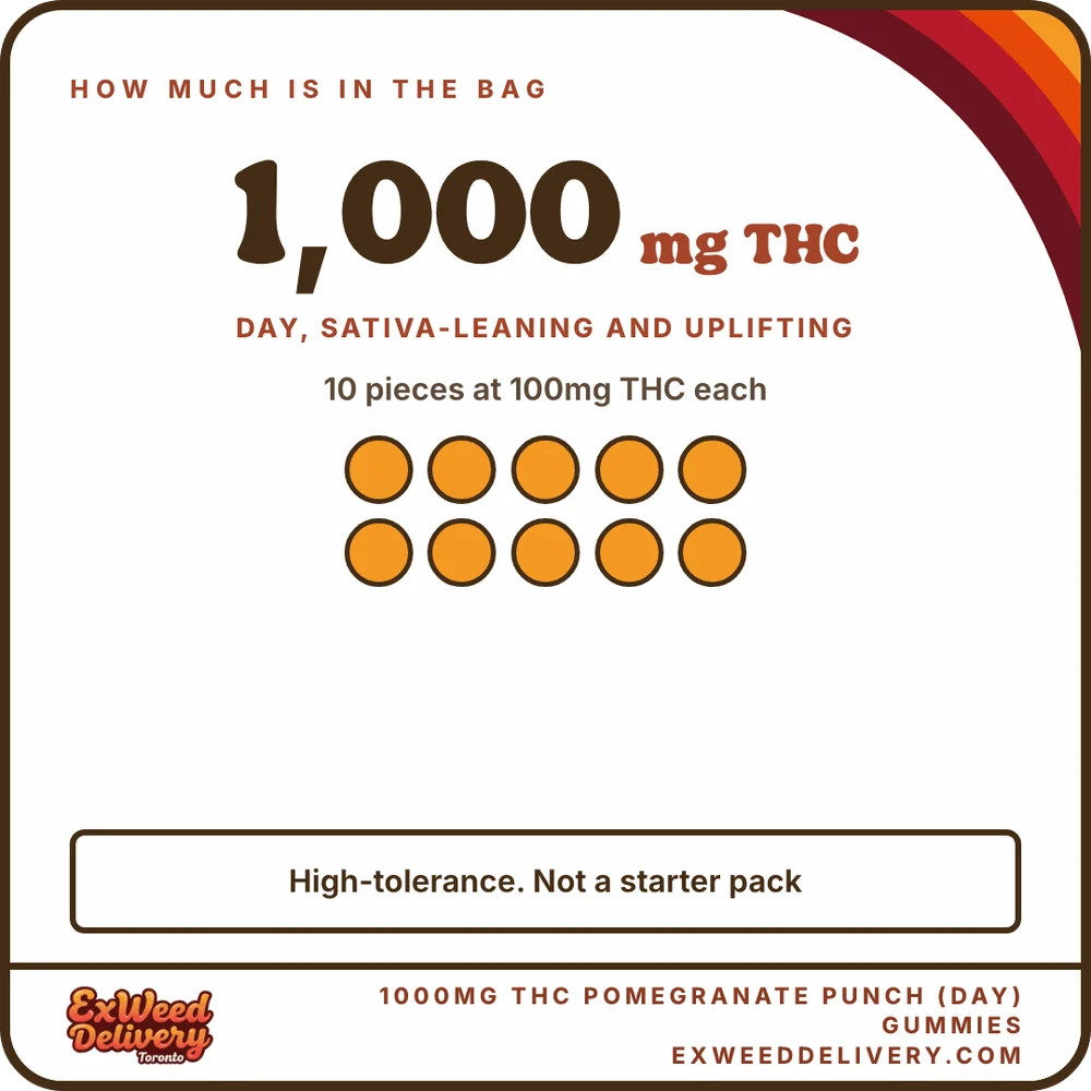 1000mg THC Pomegranate Punch (Day) Gummies how much thc