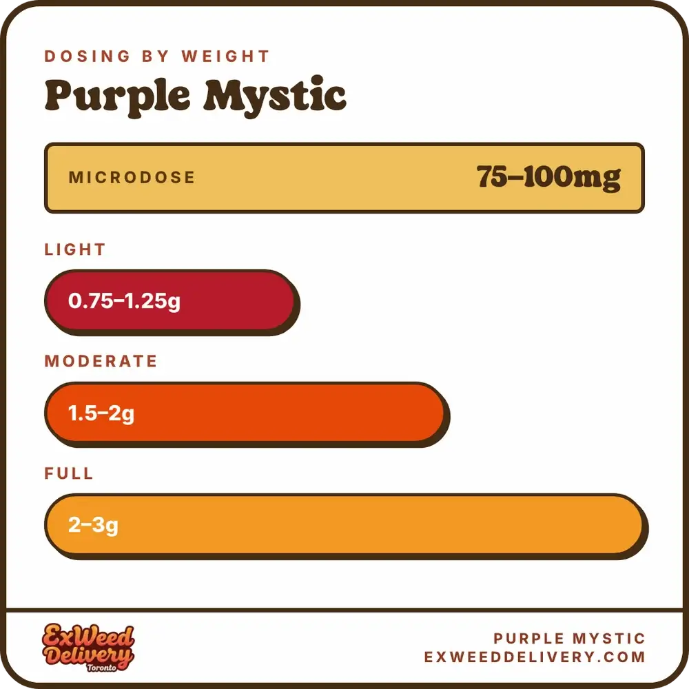 Purple Mystic dosage chart