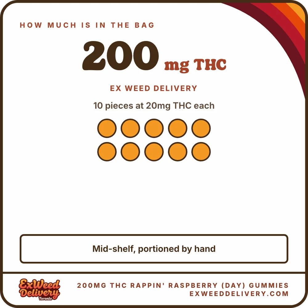 200mg THC Rappin' Raspberry (Day) Gummies how much thc