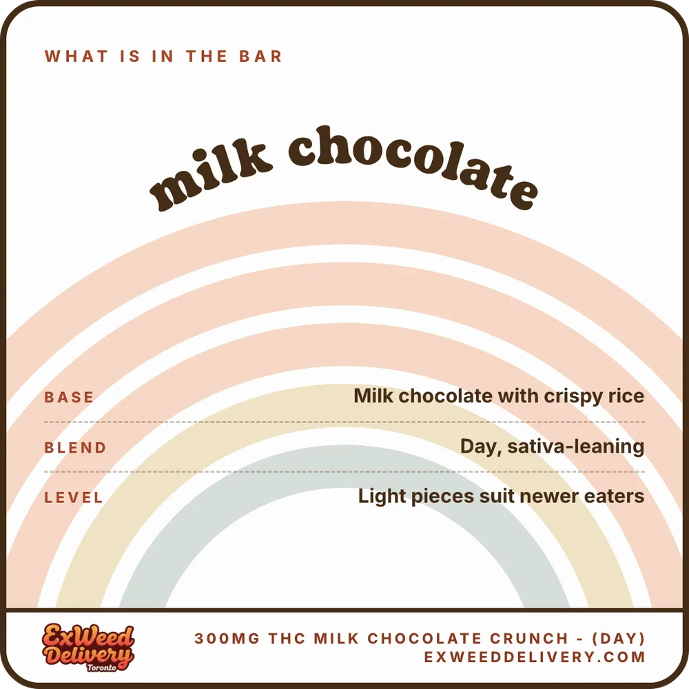 300mg THC Milk Chocolate Crunch - (Day) whats in the bar
