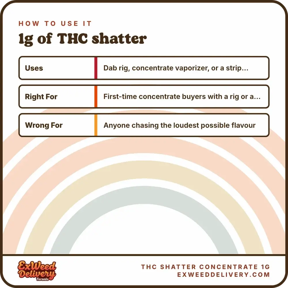 THC Shatter Concentrate 1g how to use