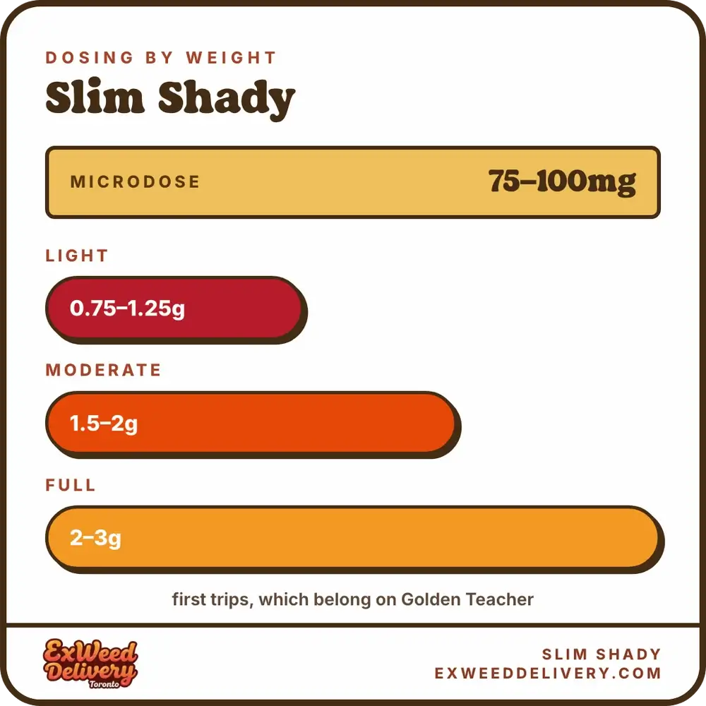 Slim Shady dosage chart