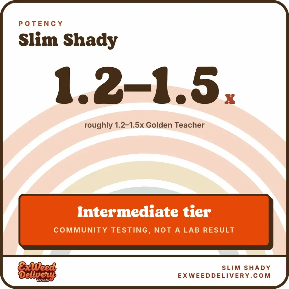 Slim Shady potency