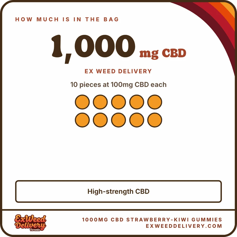 1000mg CBD Strawberry-Kiwi Gummies how much thc