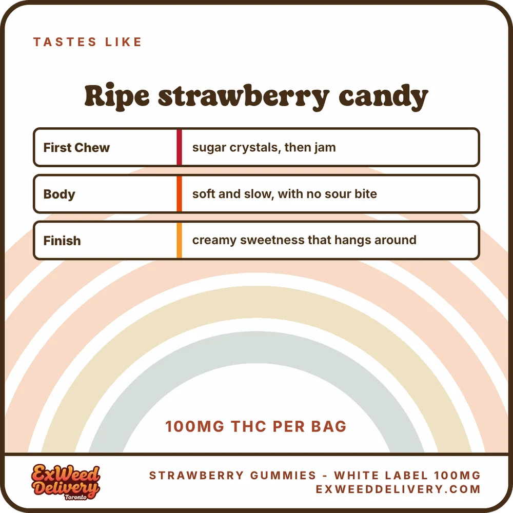 Strawberry Gummies - White Label 100mg flavour