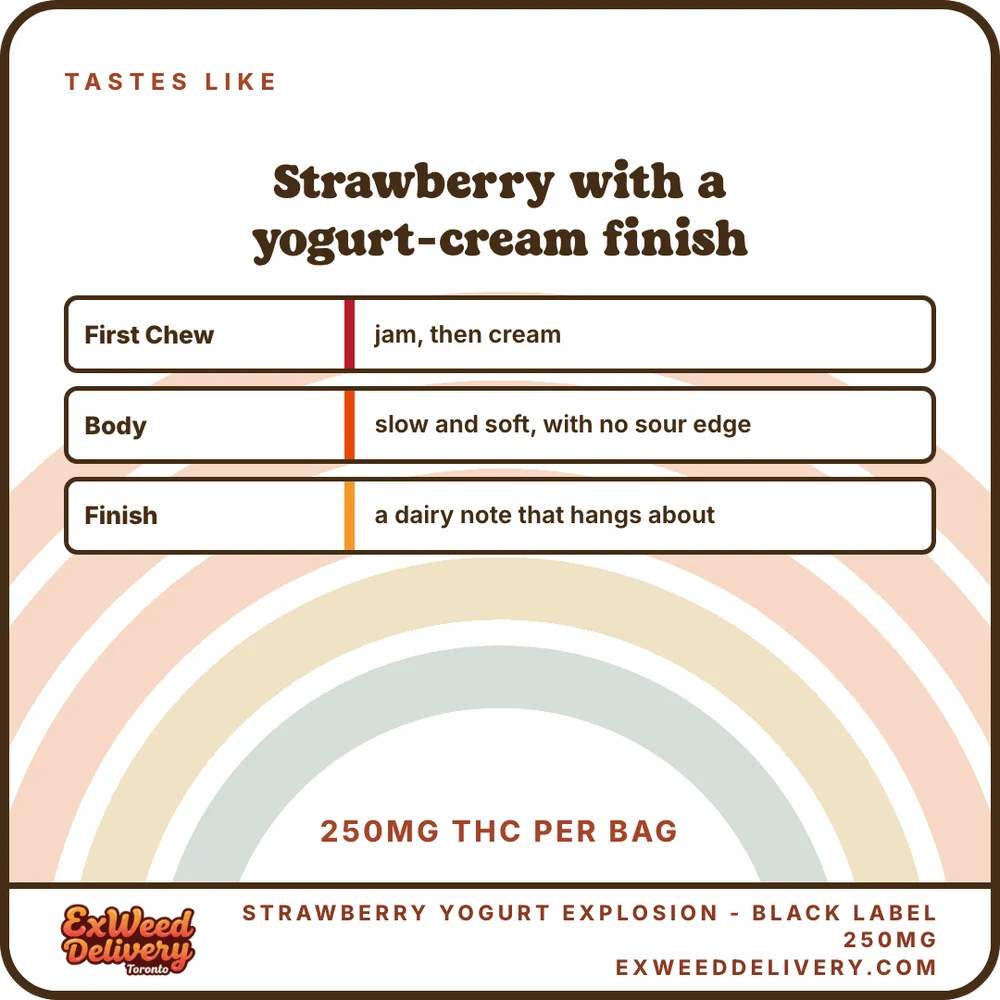 Strawberry Yogurt Explosion - Black Label 250mg flavour