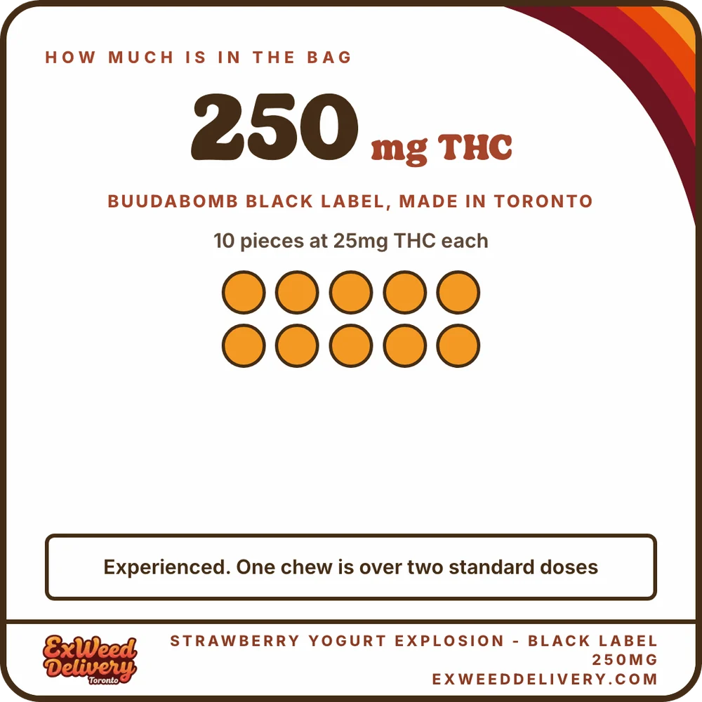 Strawberry Yogurt Explosion - Black Label 250mg how much thc