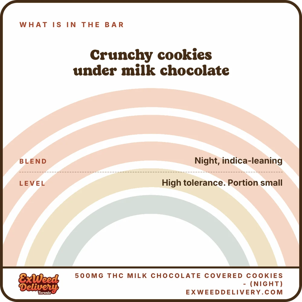 500mg THC Milk Chocolate Covered Cookies - (Night) whats in the bar