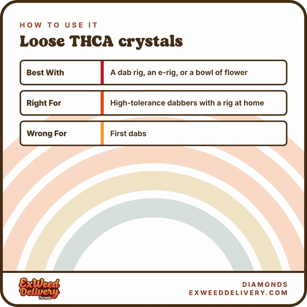 Diamonds how to use