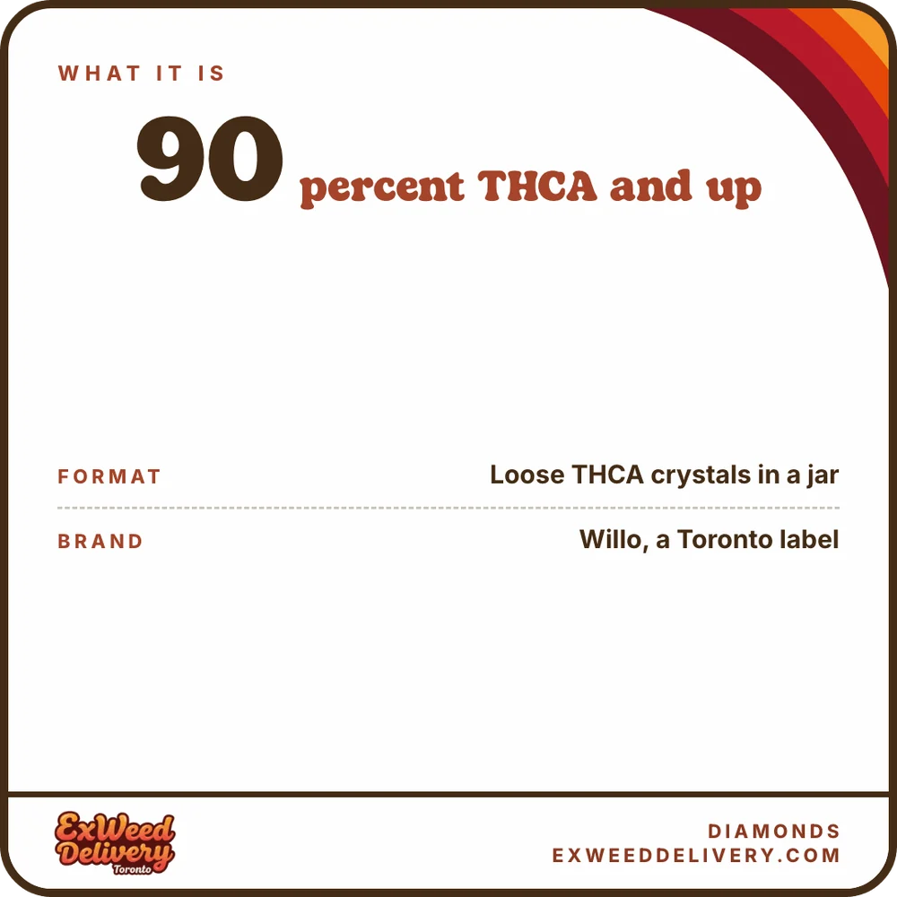 Diamonds specs