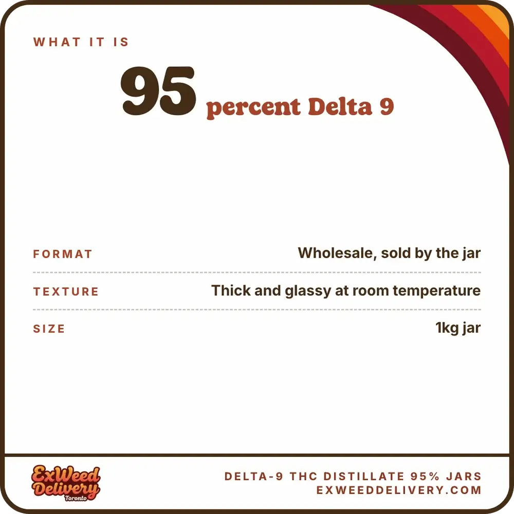 Delta-9 THC Distillate 95% - 10g Jar specs