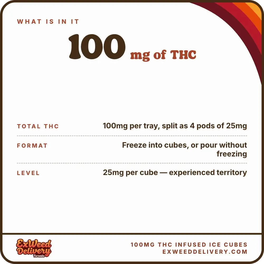100mg THC Infused Ice Cubes specs