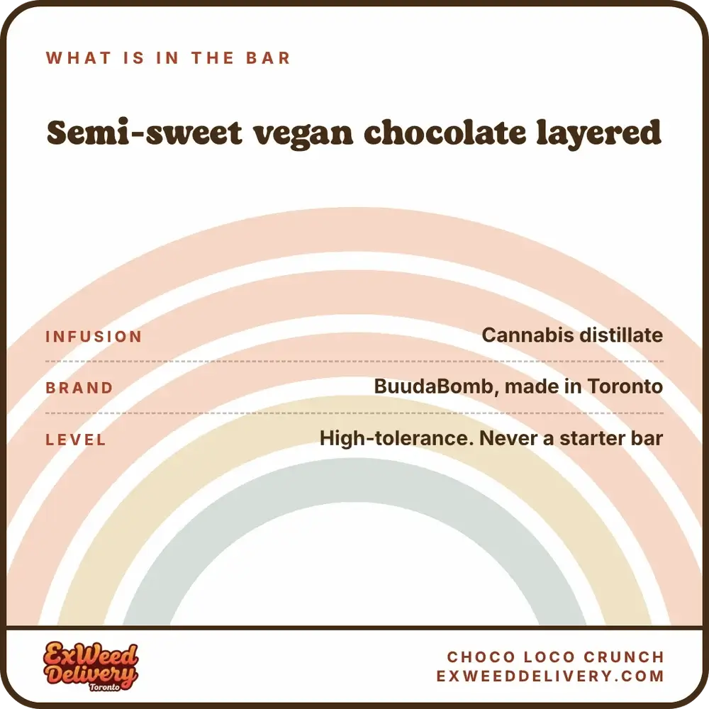 Choco Loco Crunch whats in the bar