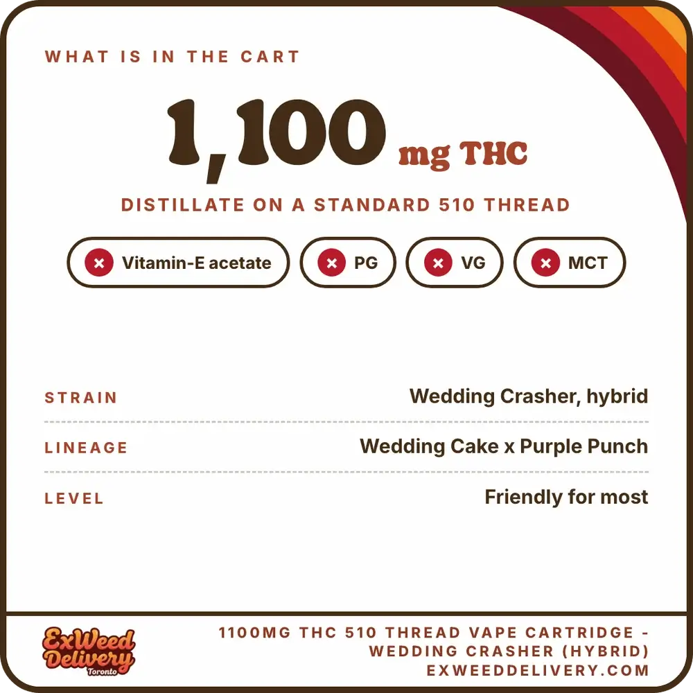 1100mg THC 510 Thread Vape Cartridge - Wedding Crasher (Hybrid) specs